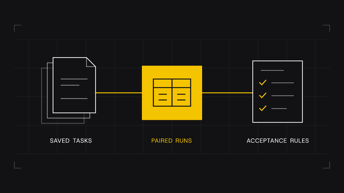 Run the same tasks through both versions and compare the results against acceptance rules.