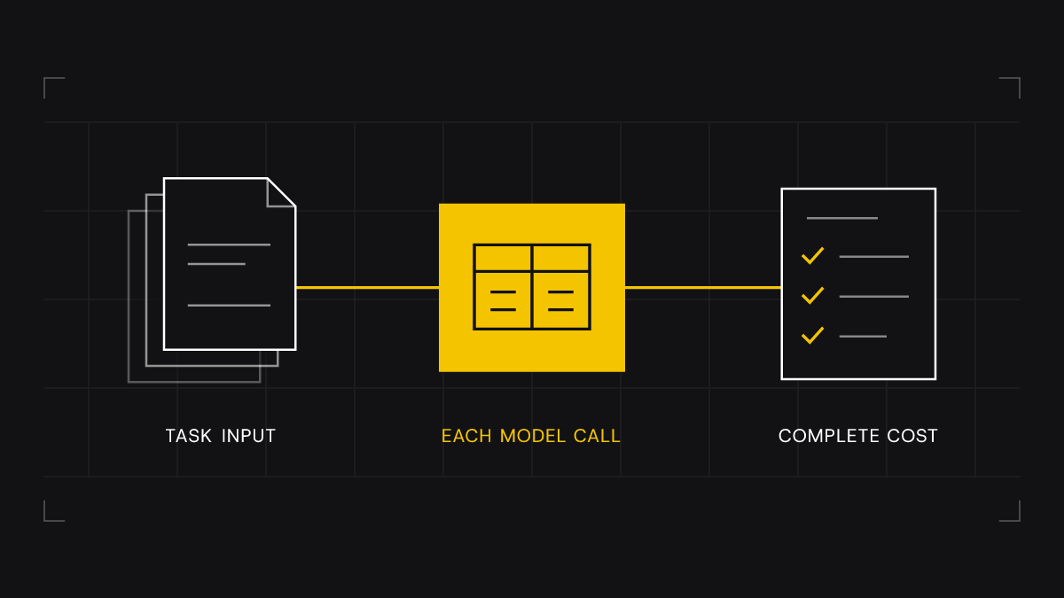 Follow each task from its input through tool results to the complete cost.